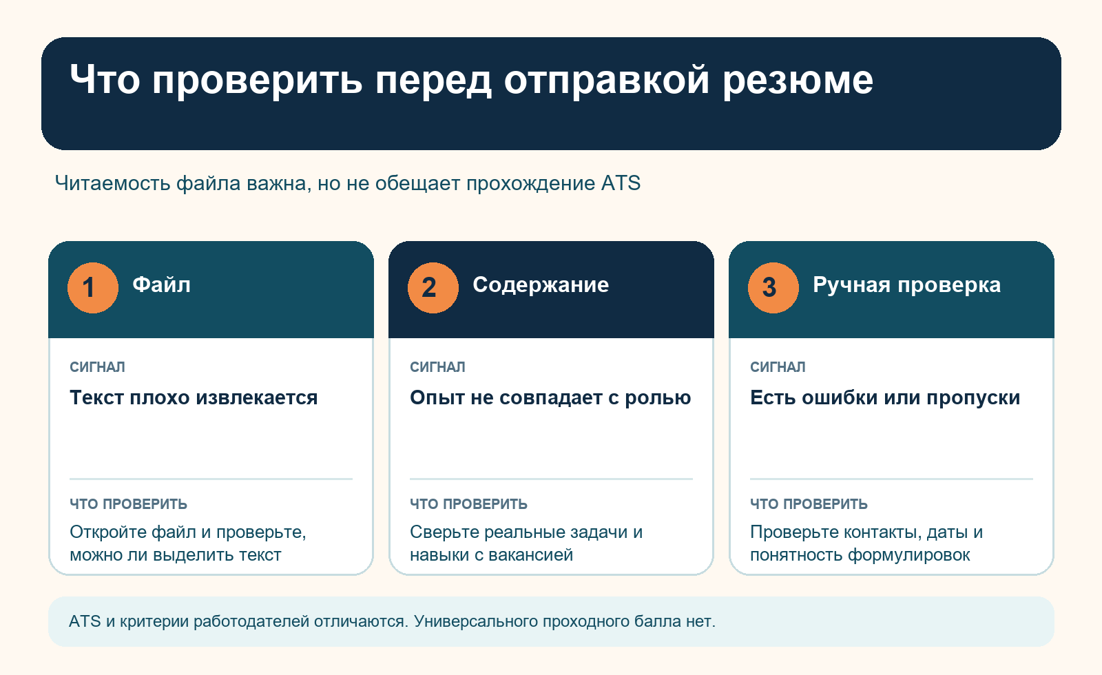 Три проверки резюме перед отправкой: файл, содержание и ручная вычитка.