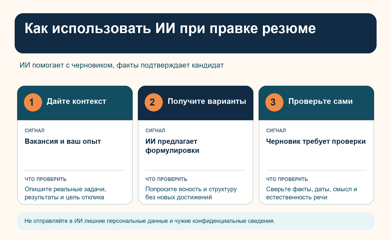 Схема работы: дайте ИИ текст вакансии и свой опыт, получите варианты формулировок, затем сами сверьте факты, даты и смысл.