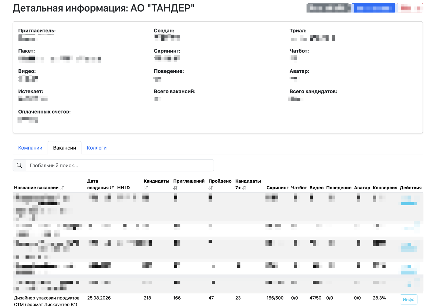 Обезличенная воронка дизайнера упаковки СТМ для АО Тандер