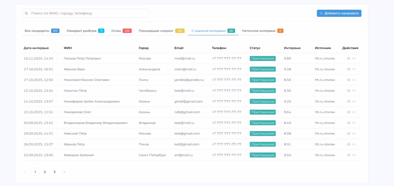 Детальные отчёты по кандидатам